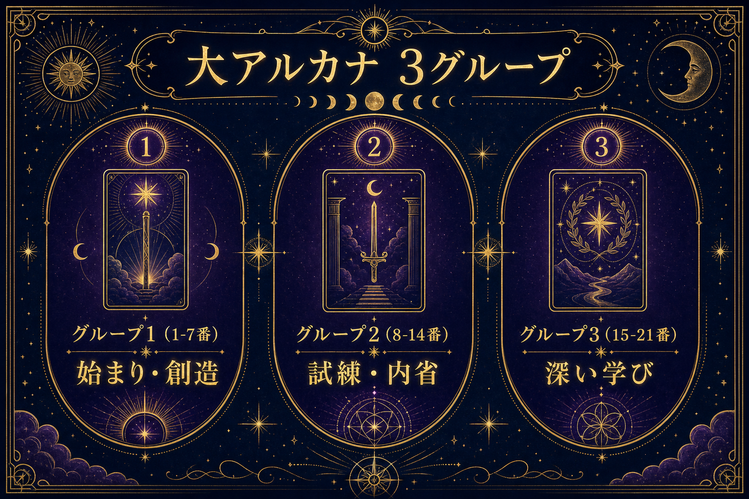 大アルカナ3グループ